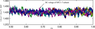 Research on a DC interconnection system based on a cascaded three-level converter for an island multi-energy microgrid